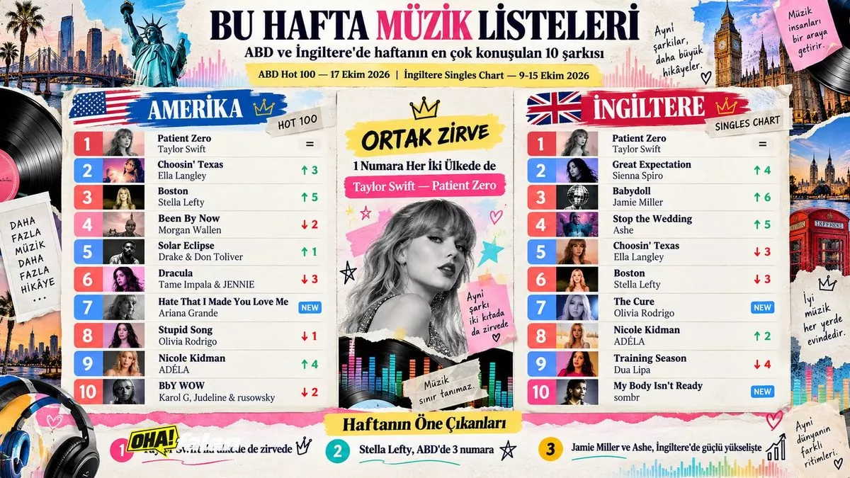 Amerikan ve İngiliz müzik listelerini temsil eden iki büyük analog müzik panosunun bulunduğu renkli bir radyo stüdyosu. Ön planda plaklar, kulaklıklar, ses mikseri ve renkli ışıklarla aydınlatılmış modern bir müzik prodüksiyon ortamı. Canlı turuncu, mor, pembe ve kobalt mavisi tonlarında sinematik editoryal kompozisyon.