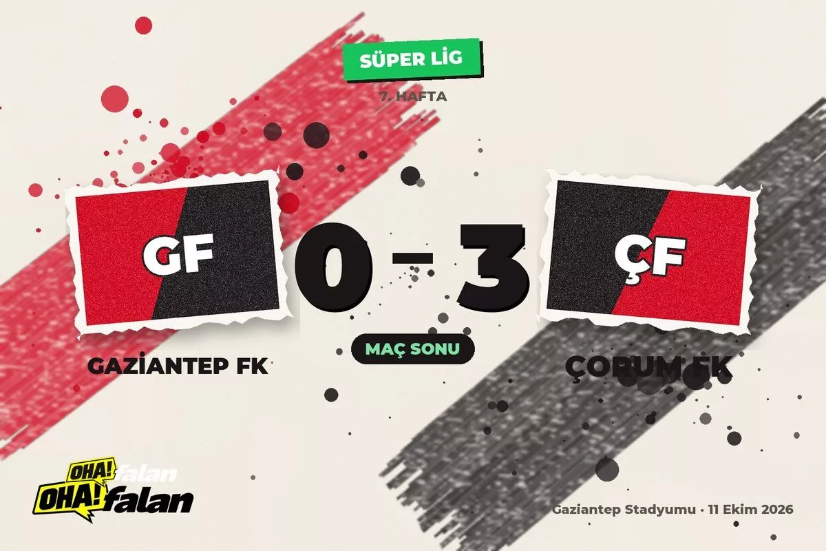 Çorum FK, Gaziantep’te 3 golle net kazandı