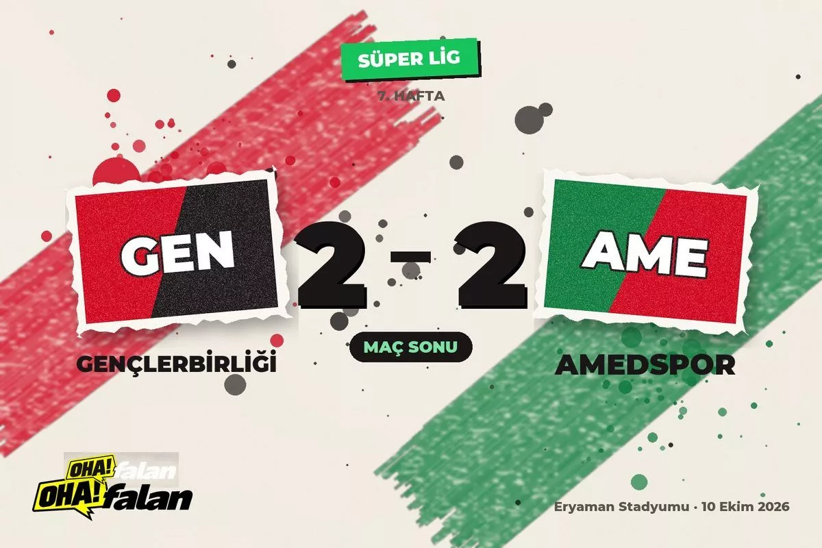 Gençlerbirliği, Amedspor’dan 90+2’de 1 puanı aldı