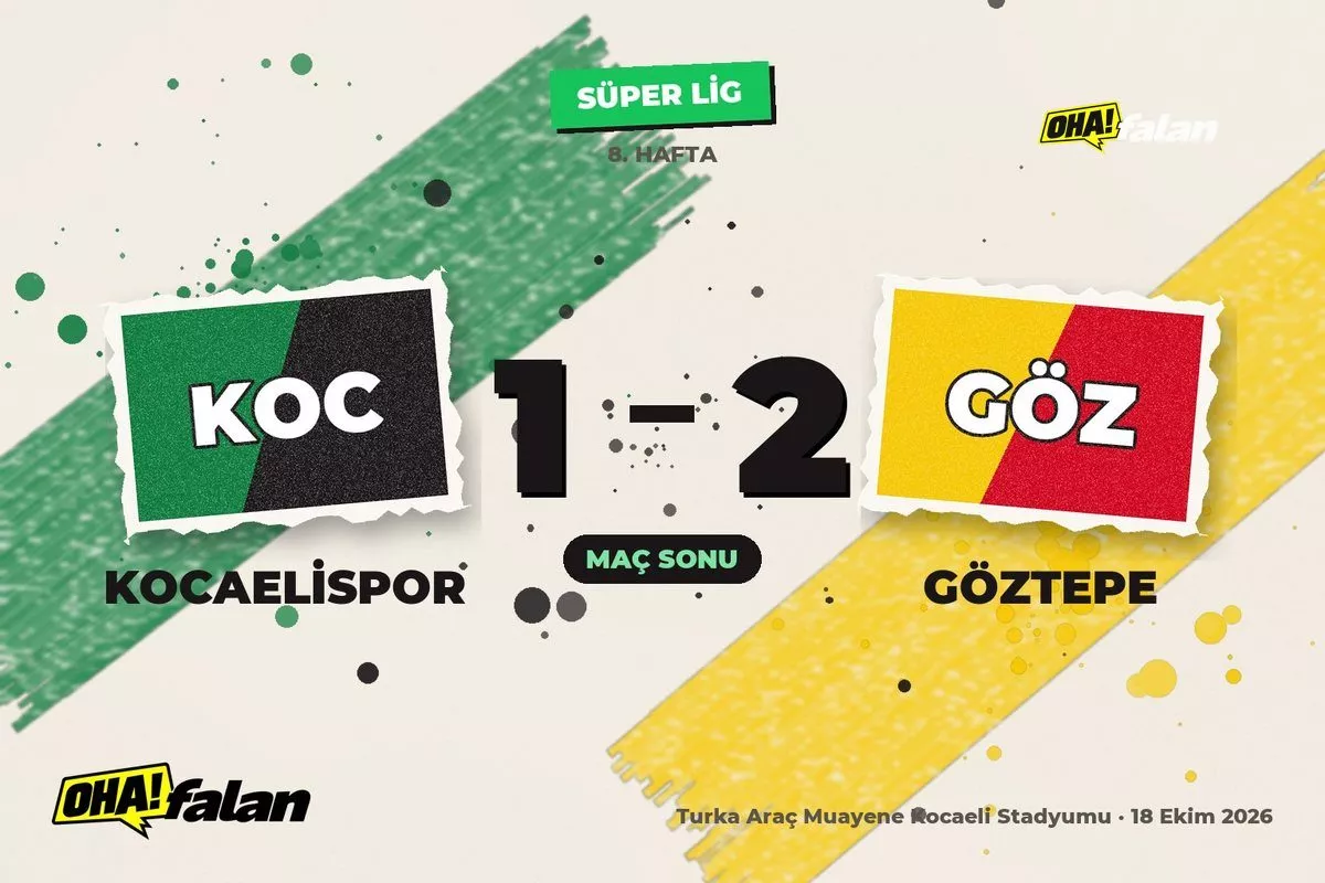 Göztepe, Kocaeli’de kendi kalesine golle öne geçip kazandı