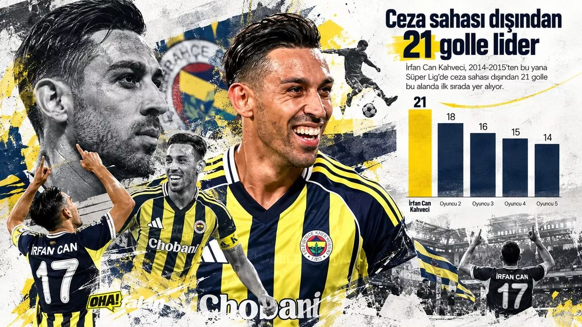 İrfan Can Kahveci, ceza sahası dışı gollerde 21’e çıktı