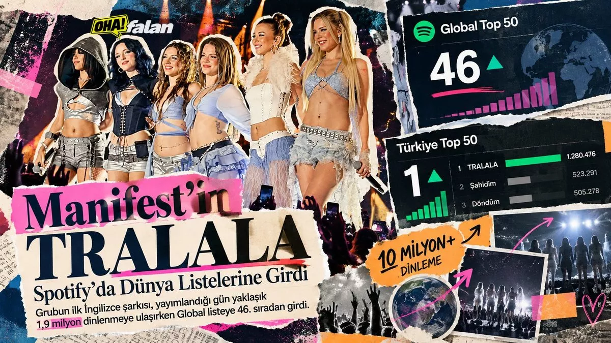 Renkli sahne ışıkları altında altı boş mikrofon, arka planda konser atmosferi ve müziğin küresel yayılımını simgeleyen soyut grafikler.