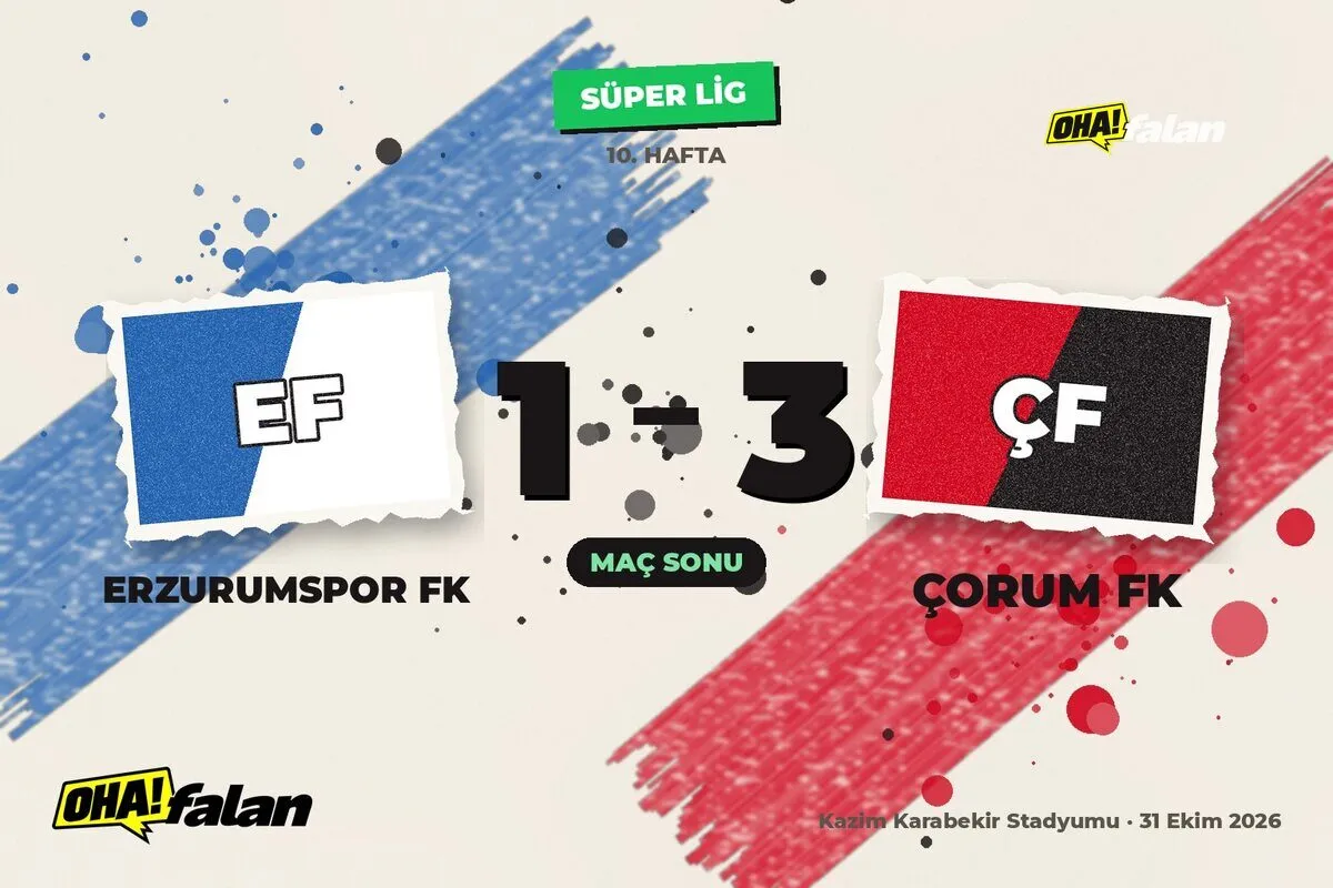 Ramírez’in iki golü Çorum FK’ye Erzurum’da 3 isabetli şuttan 3 gol getirdi