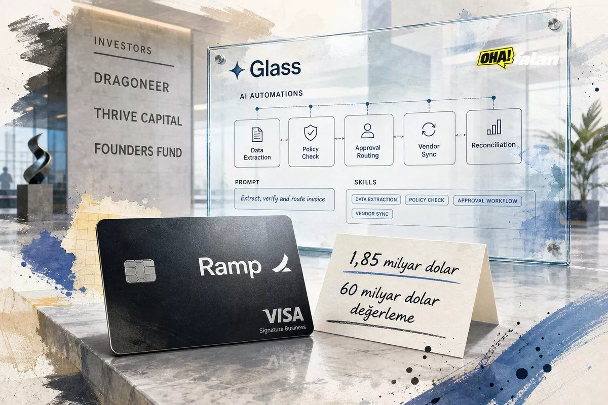 Ramp, 1,85 milyar dolarla 60 milyar dolar değerlemeye ulaştı