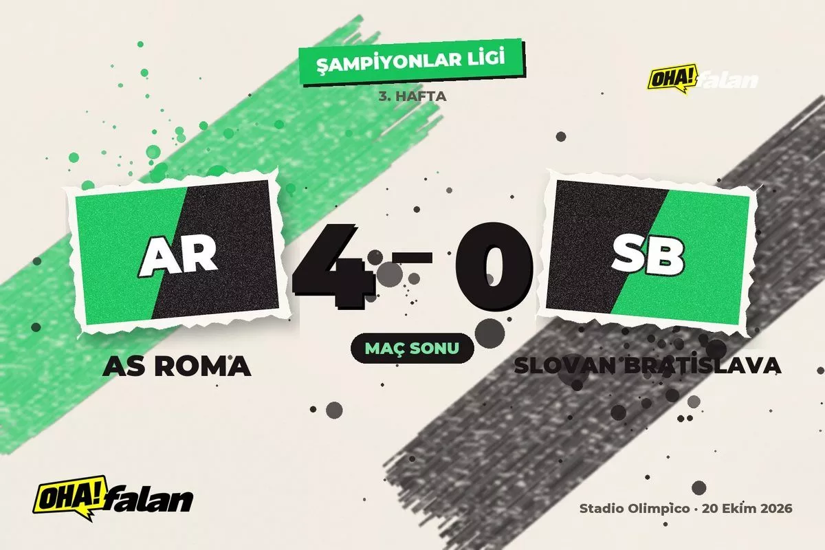 Roma, Slovan’ı 26 şutta 4 golle geçti